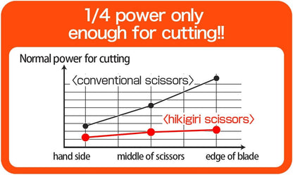 Nakabayashi Hikigiri Scissors
