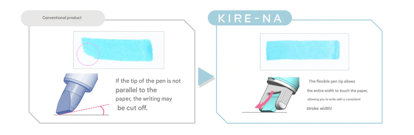 Pilot Kire-na Highlighter - Pale Color Set of 5