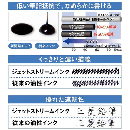 Uni-ball Jetstream SXN-150 Soft Color Ballpoint Pens