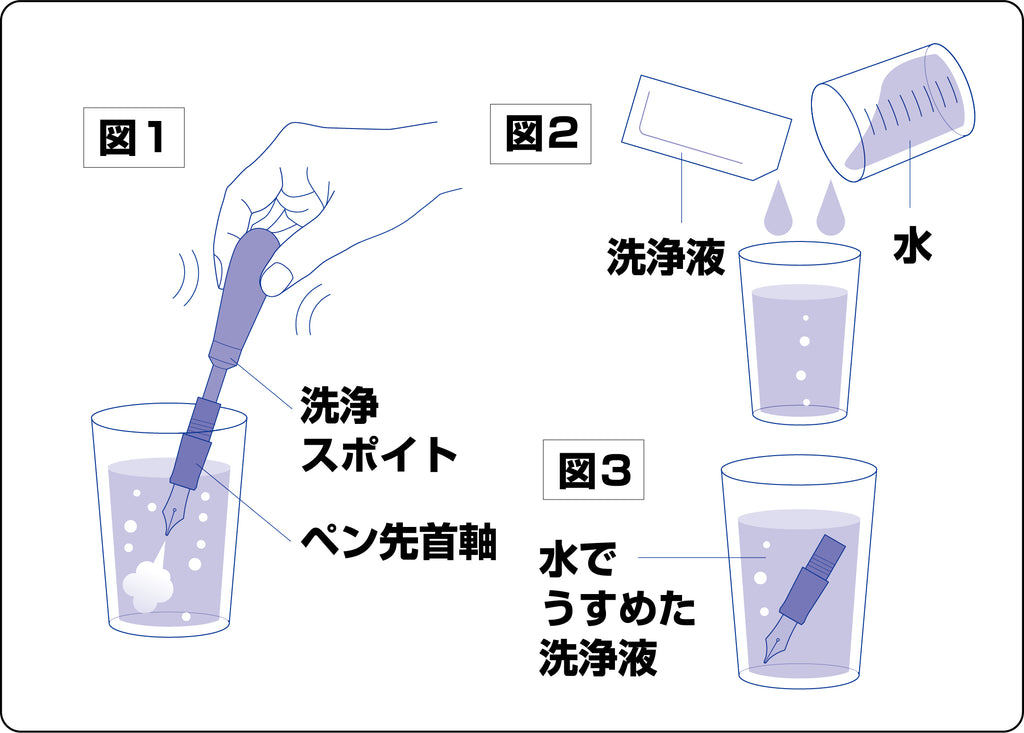 Pilot Fountain Pen Cleaning Kit Everything Calligraphy